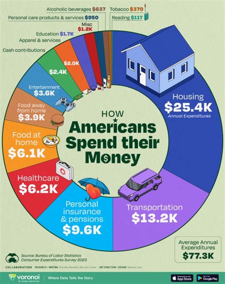 How much does the government spend on incarceration?