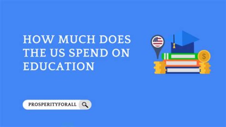 How much does the US spend on oil?