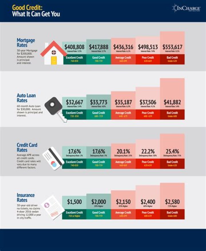 How much does your credit get affected?