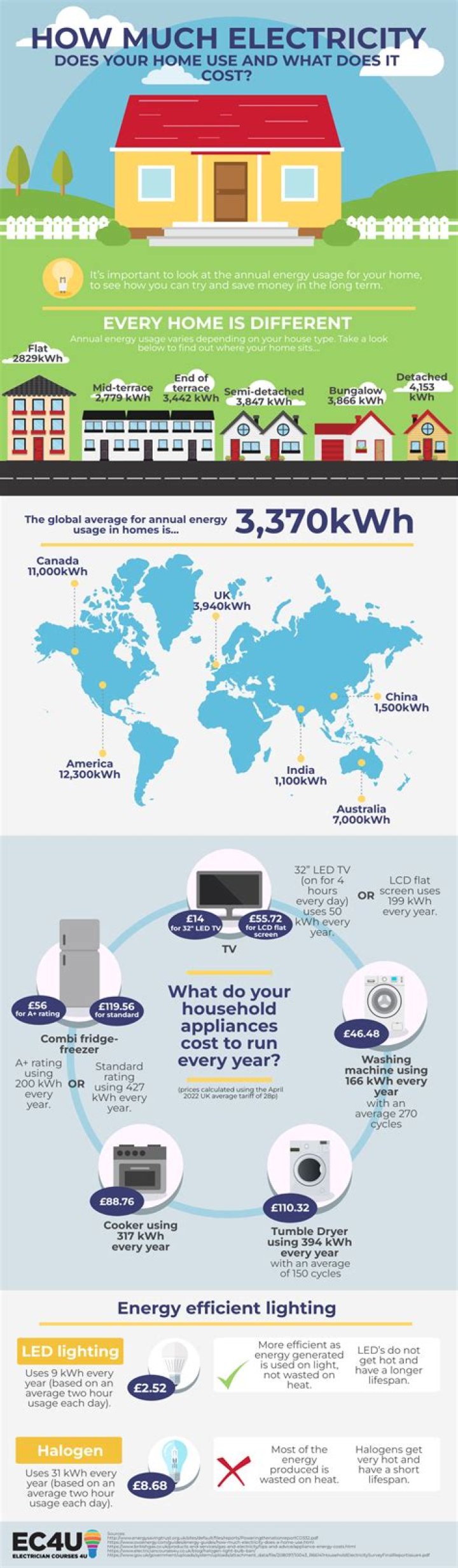 How much electricity does a fan use per month?