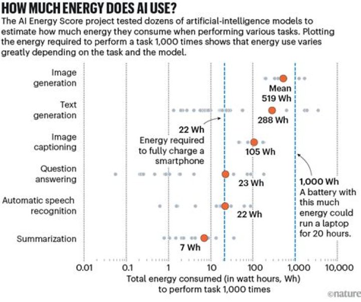 How much electricity does WiFi router consume?