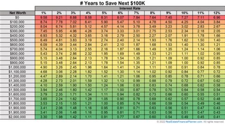 How much is 100k a year in Florida?