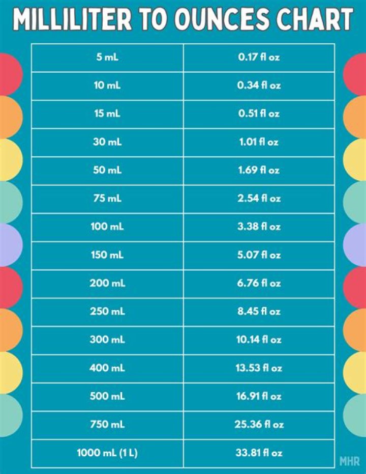 How much is 30ml in a glass?