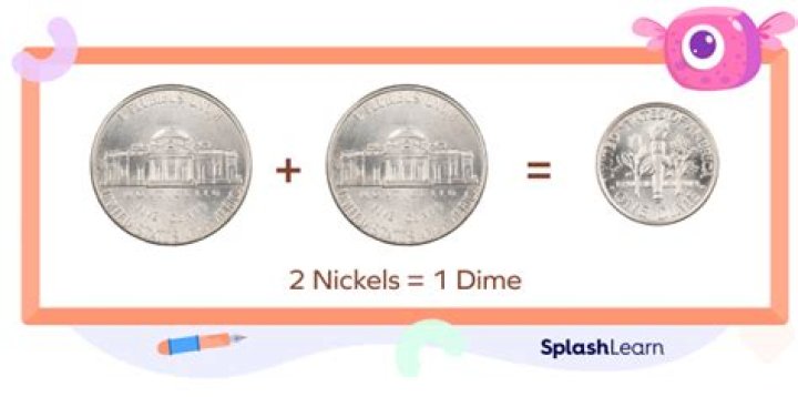 How much is a dime in decimal?