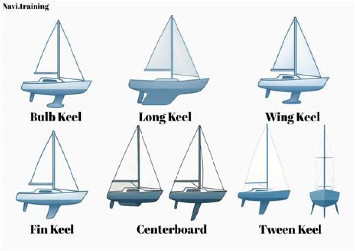 How much is a personal sailboat?