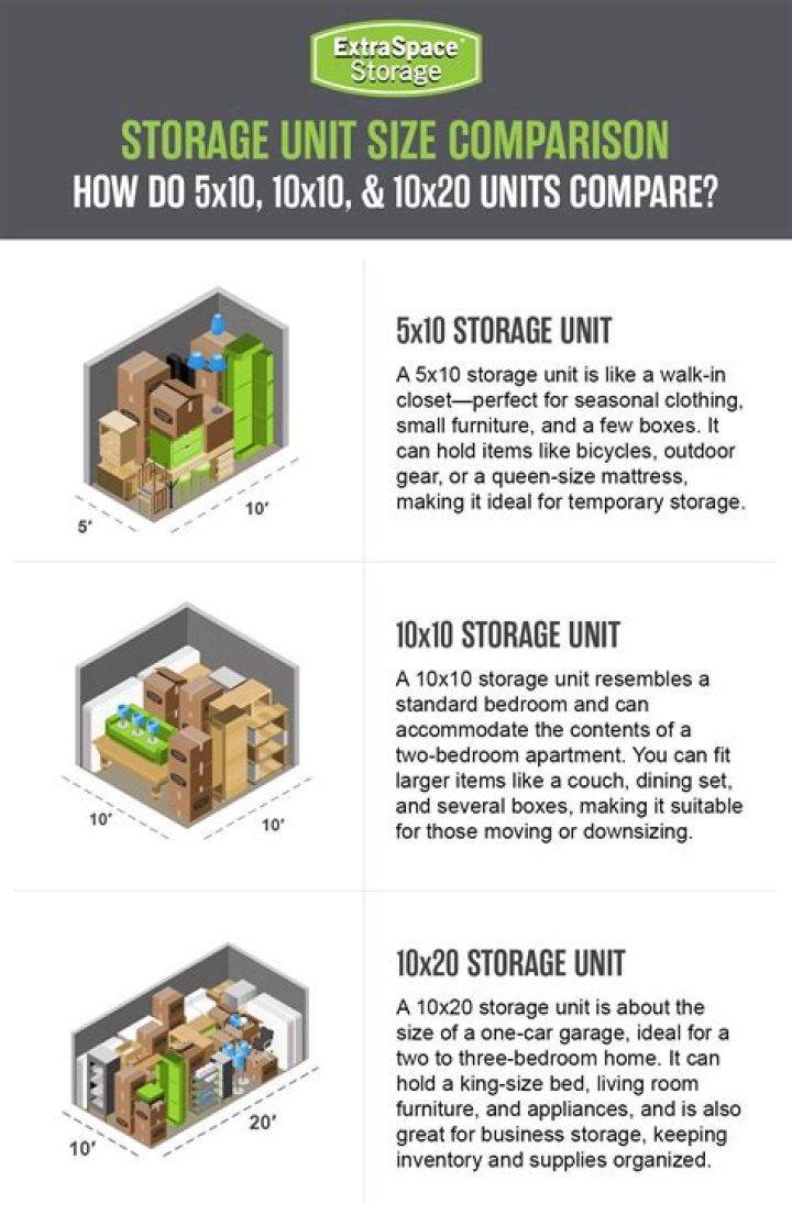 How much is a storage unit in PA?