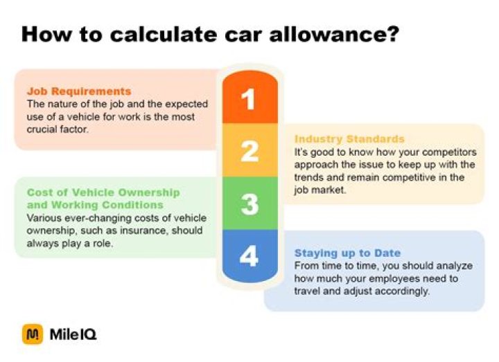 How much is a typical company car allowance?