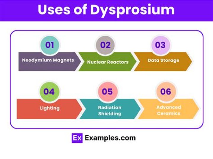 How much is dysprosium worth per gram?
