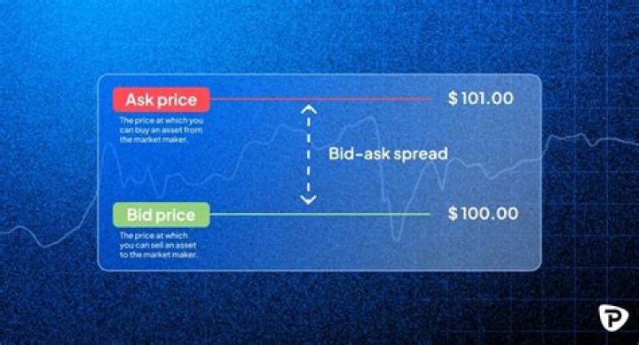 How much is the ask price?