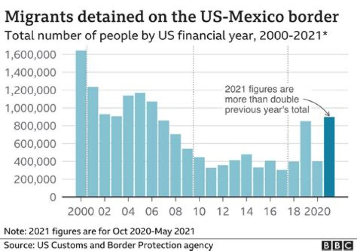 How much money do new immigrants get?