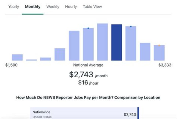 How much money does a successful restaurant make?