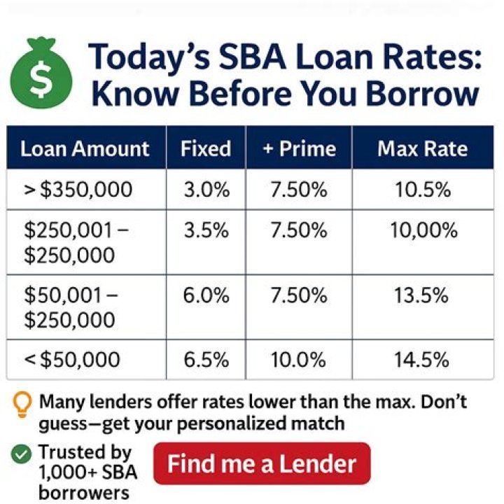 How much money has been approved for EIDL loans?