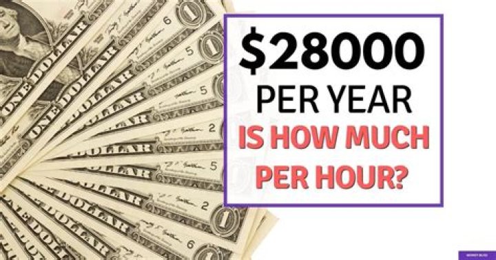 How much per hour is 28000 a year UK?