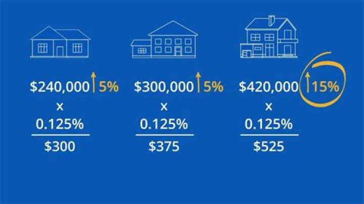 How much property makes a ranch?