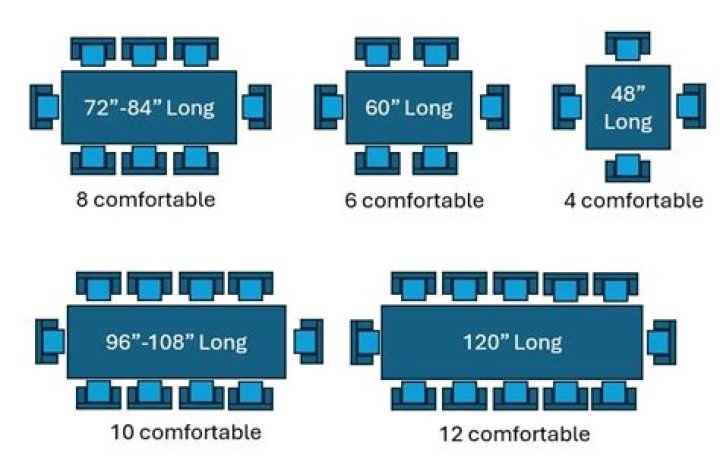 How much room do you need for a 4 top table?