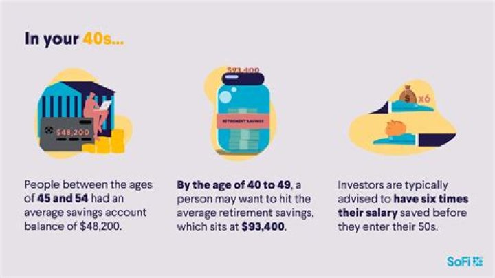How much savings should a 30yr old have?