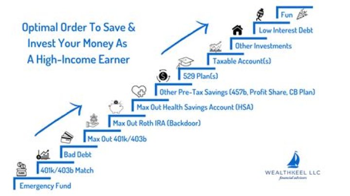 How much should high income earners save?
