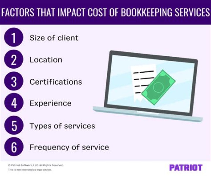 How much should I charge for bookkeeping services?