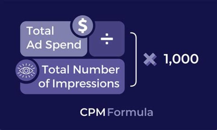How much should I charge per 1000 impressions?