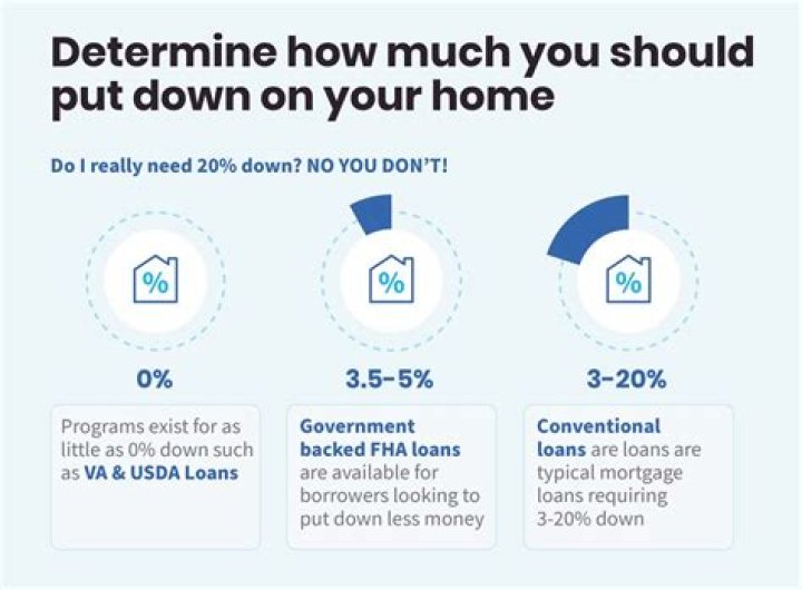 How much should I have saved for a down payment on a house?