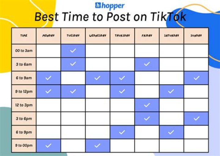 How much should I post on TikTok?