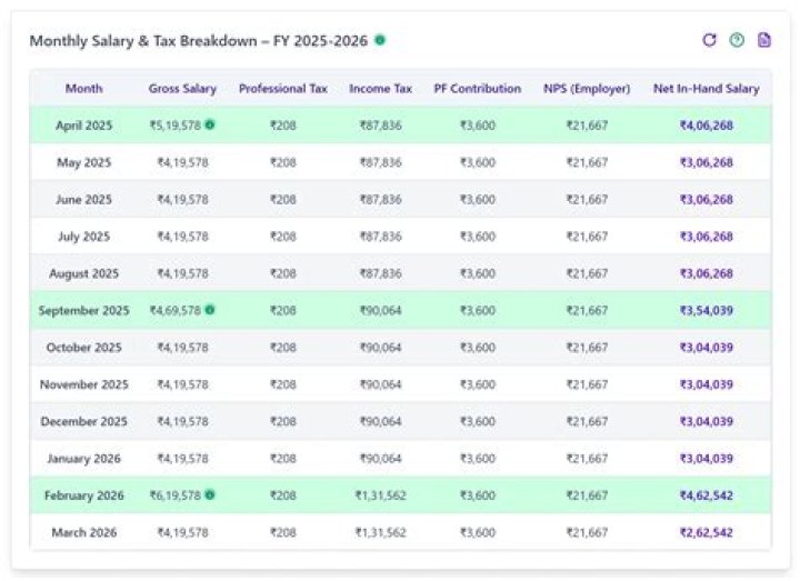 How much take home pay is 20k?