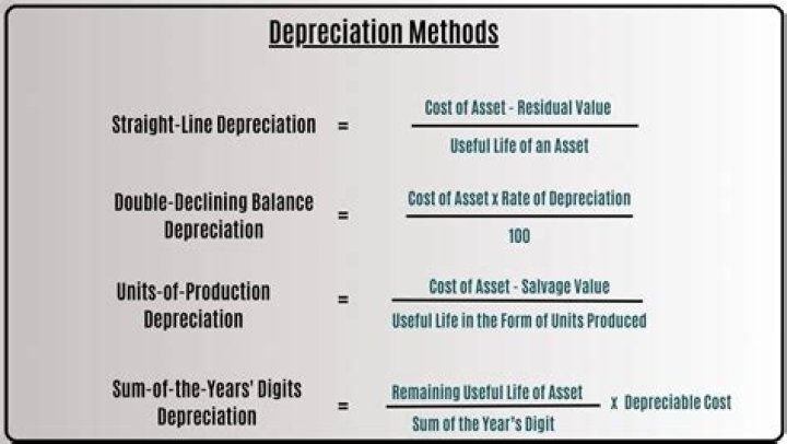 How much tax does depreciation save?