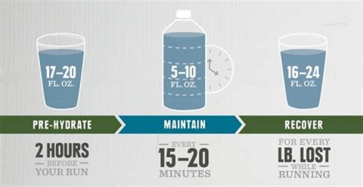 How much water should I drink during a run?