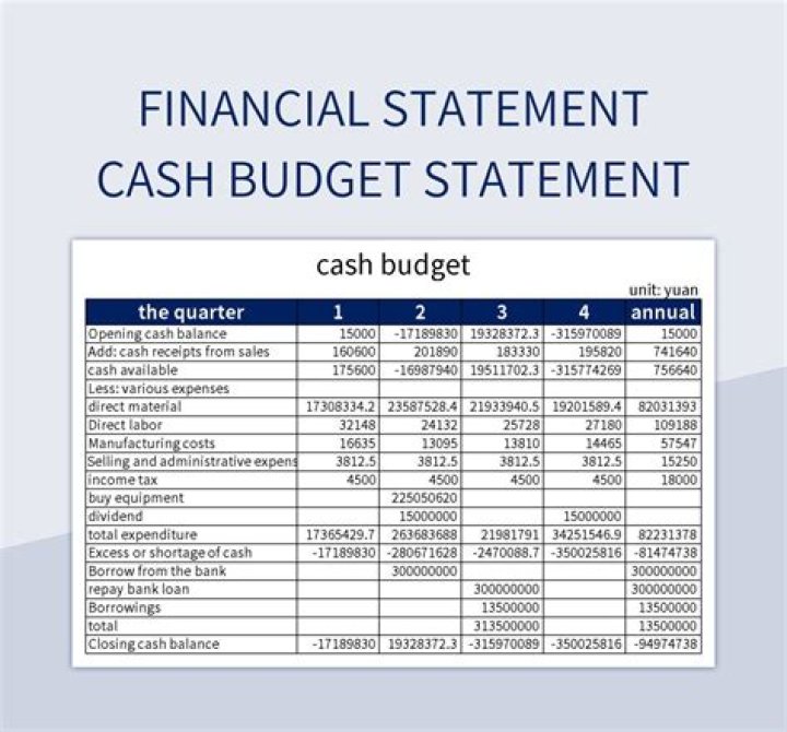 How often should a cash budget be prepared?