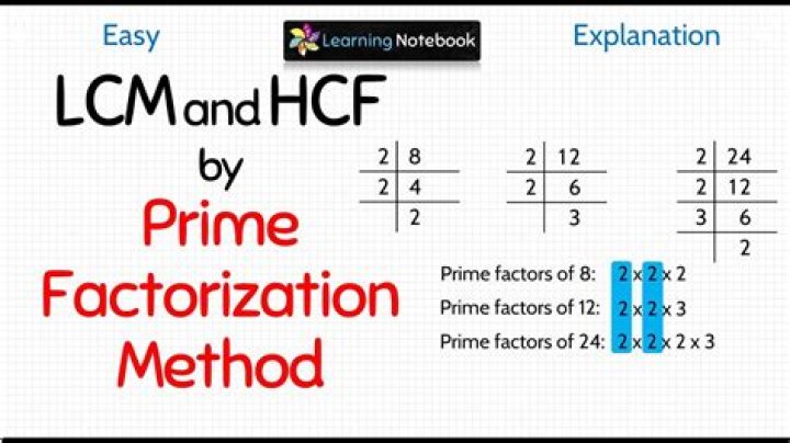 How prime factorization could be used in the real world?