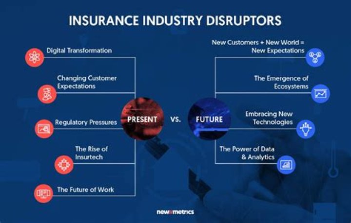 How profitable is the insurance industry?