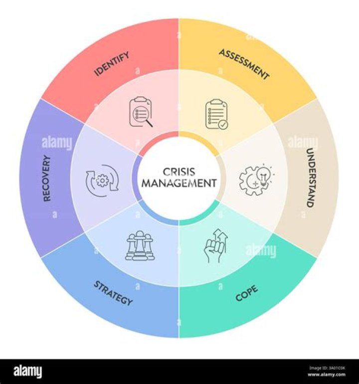 How public relation helps in crisis management?