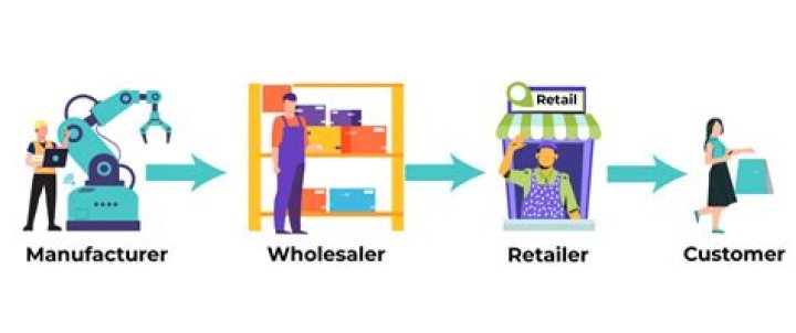 How retailers display their product?