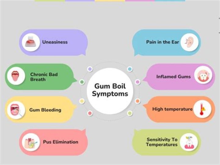 How serious is a gum boil?