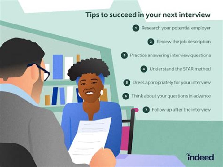 How should I prepare for my accountant interview?