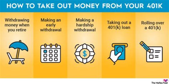 How soon can I borrow from my 401k?
