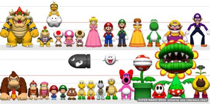 How tall is Larry Koopa?