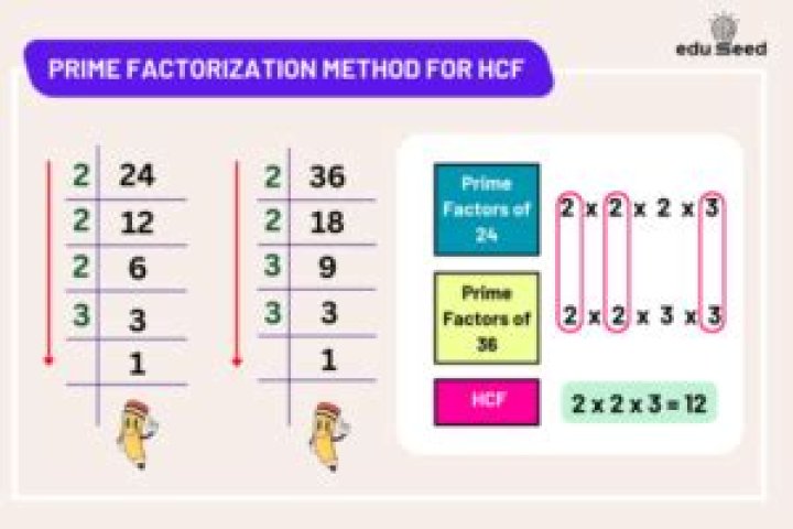 How to calculate the prime factorization of 42?