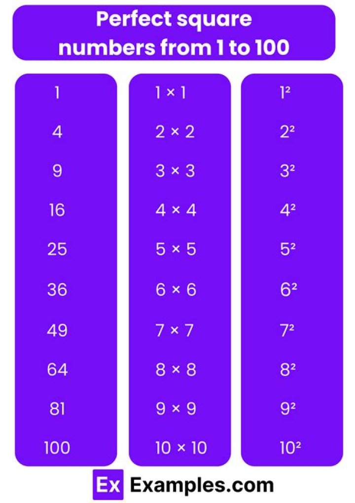 How to check if a square is a perfect square?