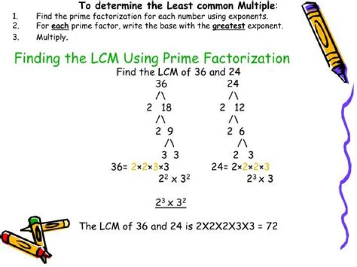 How to find the LCM using prime factorization?