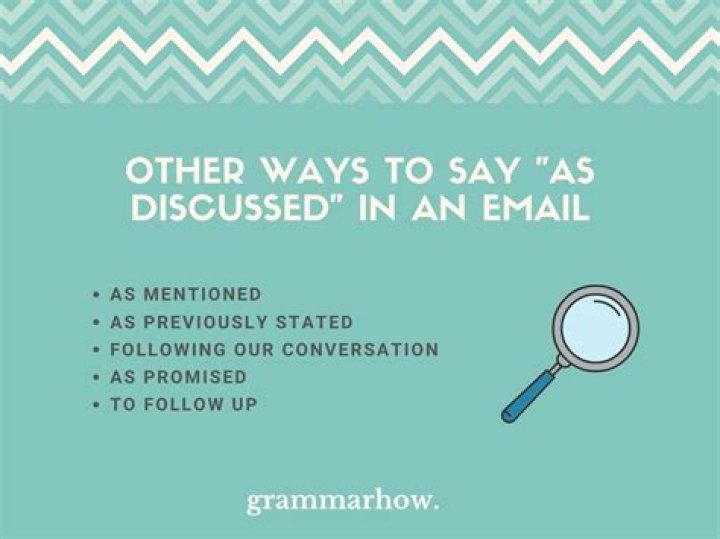How to say As discussed earlier?