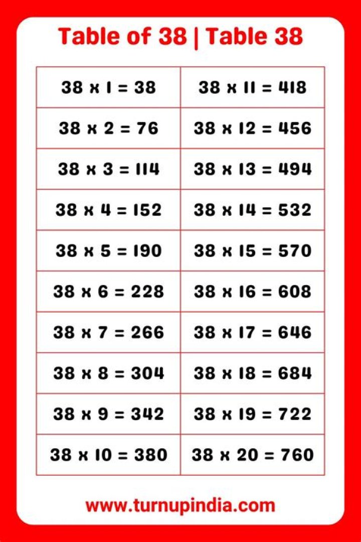 In which Table 313 will come?