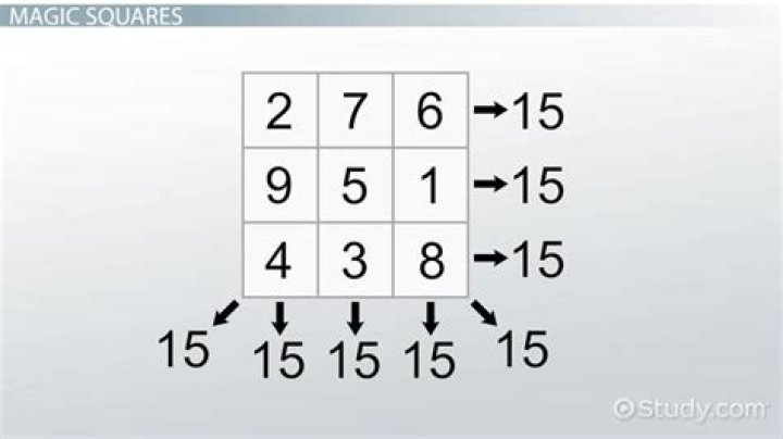 Is 10 a magic number?