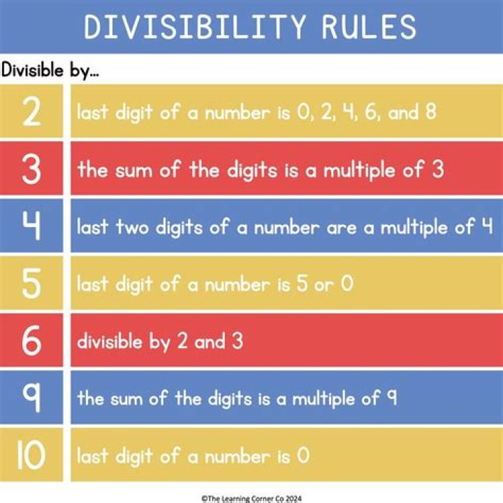 Is 1000 divisible by 4 yes or no?
