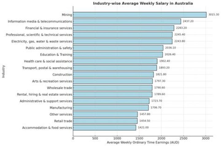 Is 105k a good salary?