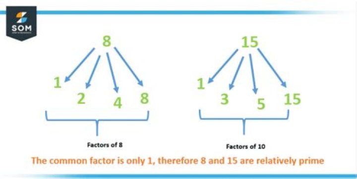 Is 13 a relatively prime number?