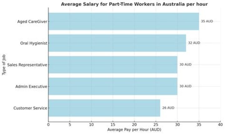 Is 150k per year a good salary?