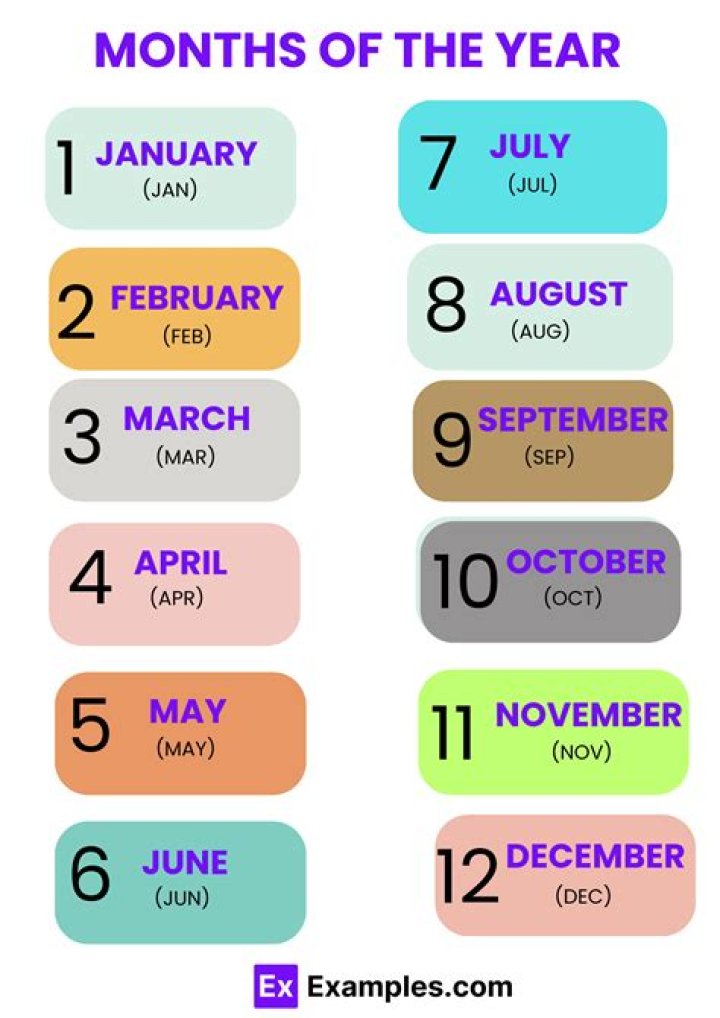 Is 16 months a year and a half?