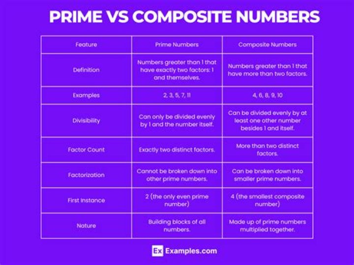 Is 1989 prime or composite?