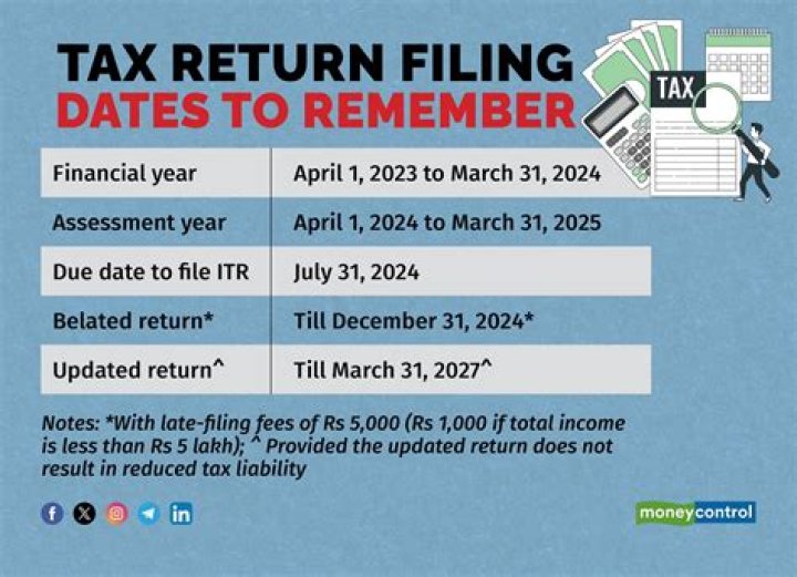 Is 2019 tax return filing date extended?